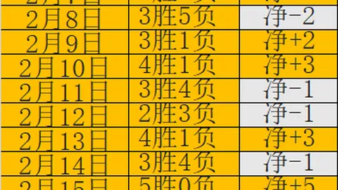 哈尔滨亚冬会门票开售倒计时！专属观赛日历已备，央视新闻客户端同步发布。